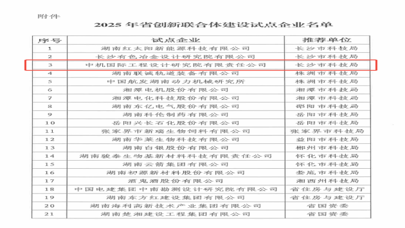 開(kāi)門(mén)紅 | 中機(jī)國(guó)際成功獲批建設(shè)湖南省2025年度創(chuàng)新聯(lián)合體